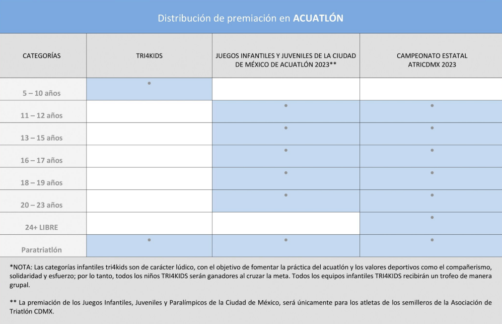 premiacion